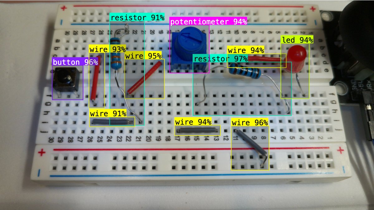 CV Detection